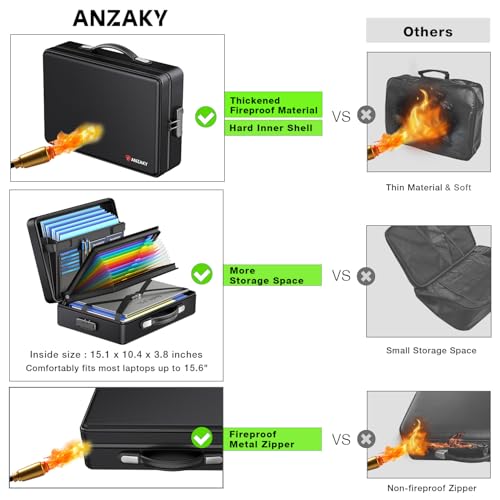 ANZAKY Fireproof Document Briefcase