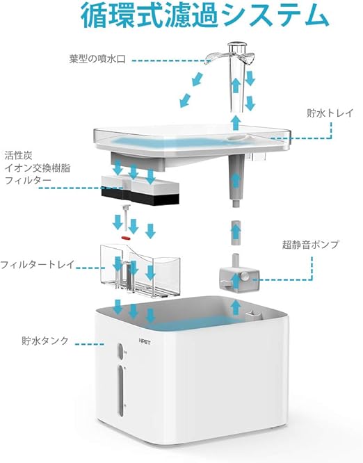 Amazon Co Jp Npet Wf020 ペット用品