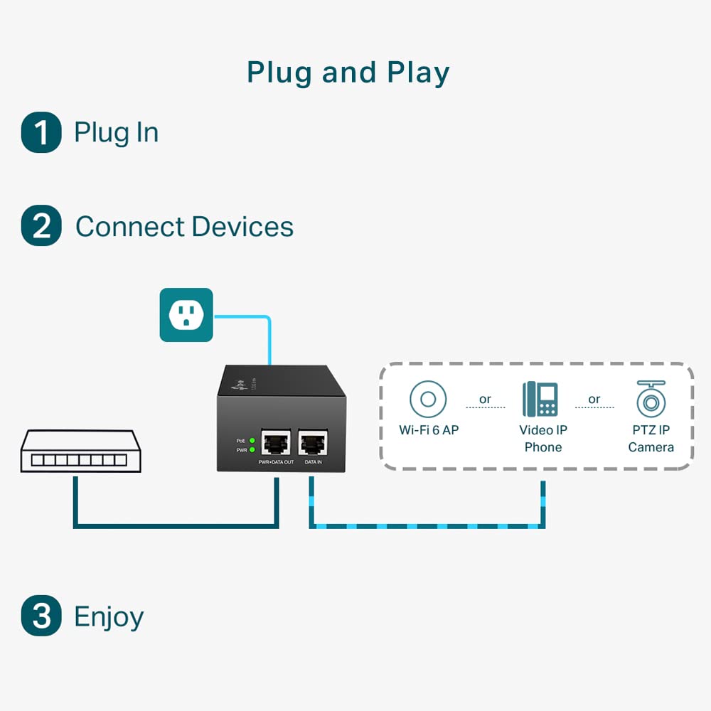 Amazon | TP-Link PoE++インジェクター TL-POE170S(UN) | TP-Link