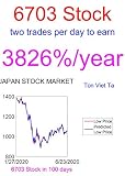Price-Forecasting Models for Oki Electric Industry Ltd 6703 Stock (Nikkei 225 Components) (English Edition)