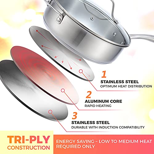 Mueller Pots And Pans Set 17-Piece, Ultra-Clad Pro Stainless Steel Cookware Set, Ergonomic And Evercool Stainless Steel Handle, Includes Saucepans, Skillets, Dutch Oven, Stockpot, Steamer And More #TOP2