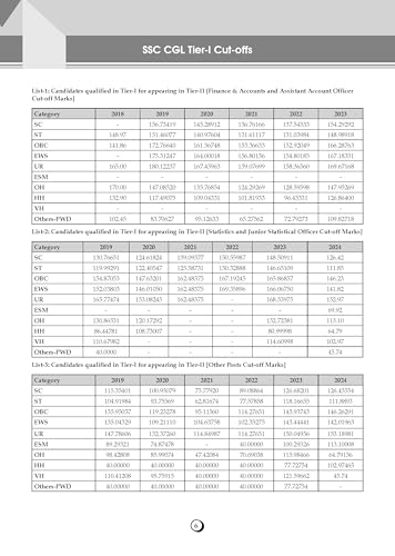 Image of Oswaal SSC Maths 15 Years Question Bank English Medium | 3700+ MCQs Tier-1 Chapter-wise & Topic-wise | SSC CGL, CHSL, MTS, CPO | Previous Years 2011-2025 | For 2026 Exam