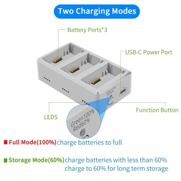 Chargeur rapide PD pour DJI Mini 5 4 3 Pro à trois emplacements