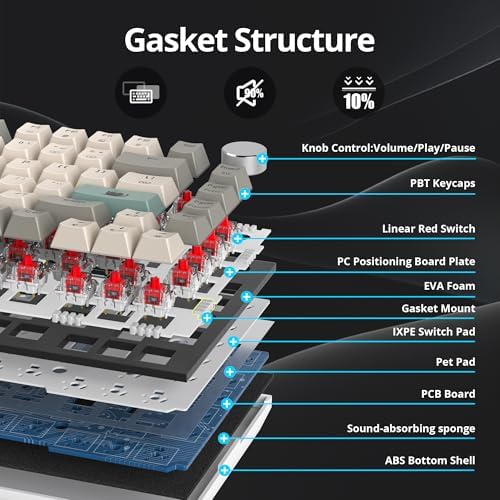 SbocKeeb 75 Percent Keyboard Gasket-Mounted with Sound Absorbing Pads, 82-Key Compact Wired RGB Mechanical Gaming Keyboard Hot-Swap Socket for Mac/Win, 9009 - 2