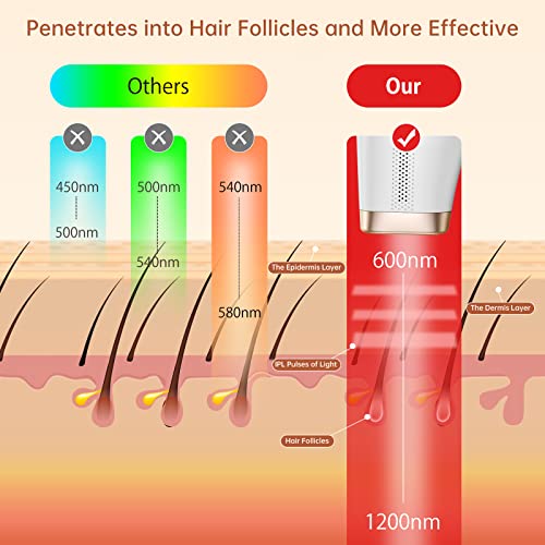 Laser Hair Removal For Women Permanent, Painless At Home Ipl Laser Hair Removal Device For Bikini Leg Facial Use High Energy Ipl Hair Remover Device… #TOP1