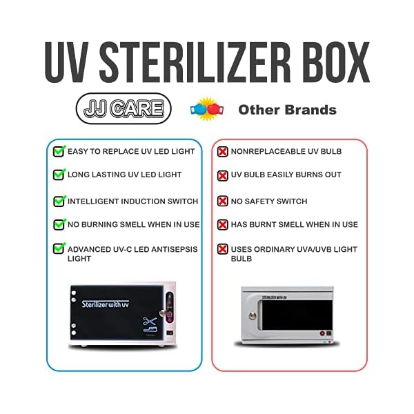 JJ-CARE-UV-Sterilizer-for-Salon-UV-Light-Sanitizer-Box-UV-Sterilizer-Machine-with-Stainless-Tray-for-Spa-and-Beauty-Tools-Salon-Tool-Tabletop-Sterilizer-Cabinet JJ CARE UV Sterilizer 8 Liter Capacity, UV Light 99% Sterilization Killing Efficiency, LED Timer UV Sterilizer Cabinet for Salon, Spa, Office and At Home Use, Professional Tabletop UV Sterilizer,