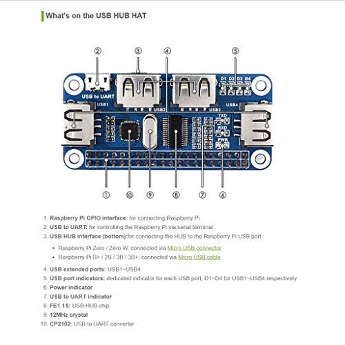 Waveshare 4 Port USB HUB HAT Compatible with USB2.0 1.1 For Raspberry Pi Zero A+ B B+ 2 3 Model B Serial Debugging, USB… - Afbeelding 8