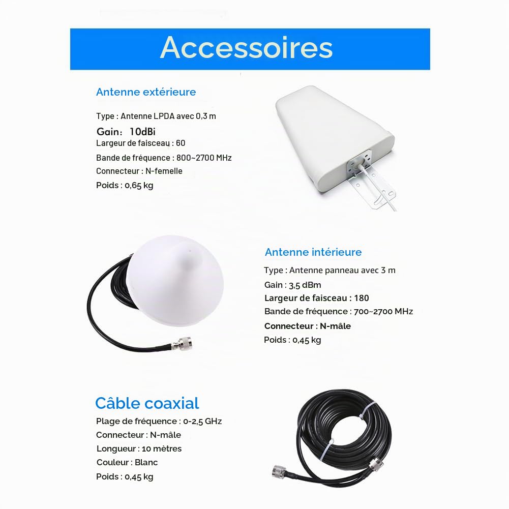 JANZU Amplificateur de Signal Tri-Bande 2G 3G 4G 5G 900 1800 2100 MHz GSM WCDMA LTE Répéteur de Signal Universel Prise UE