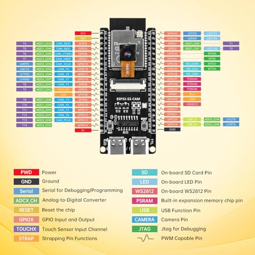 Image of ESP32-S3-CAM Development Board with OV3660 Camera +Antenna, 16MB Flash 8MB PSRAM ESP32-S3 N16R8 Module with Dual USB-C WiFi BT MCU Microcontroller for IoT, MicroPython,DIY Projects and AI Project
