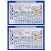 NUOBESTY Periodieke Tafel Poster Kennis Print Muursticker Chemie Grafiek Onderwijsbenodigdheden voor Wetenschap Chemie…
