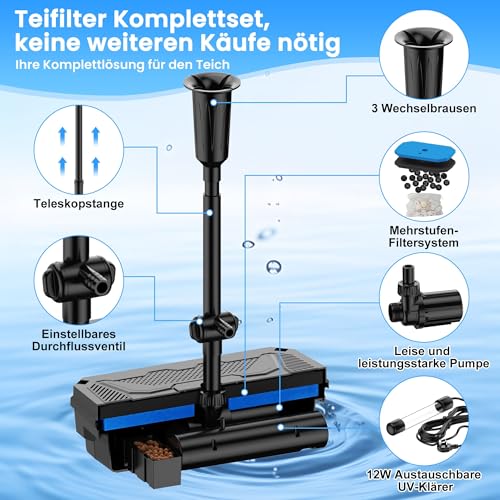 Biling Filtr do stawu, kompletny zestaw, pompa z oczyszczaczem UV, cicha, 4600 l/h, wielofunkcyjna pompa do oczka wodnego z filtrem, 3 dysze do stawów ogrodowych do 8000 litrów, do hodowli ryb i