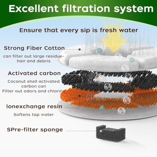 Image of Cat Water Fountain Filter Replacement, 8 Round Carbon Filters and 4 Upgraded Pre-Filter Sponges for Wonder Creature 81oz /2.4L Round Stainless Steel Top Cat Fountain