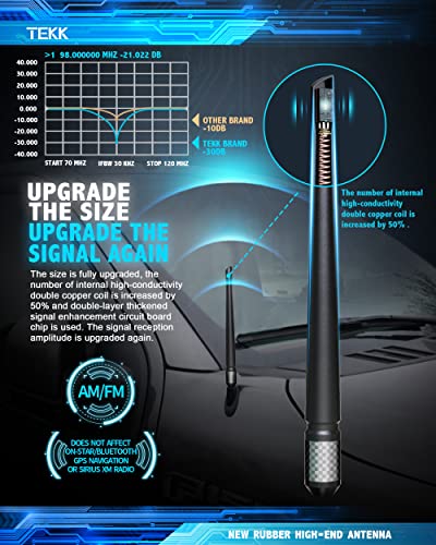 Tekk EK80AE Carbon Fiber Short Antenna Compatible thumb #2