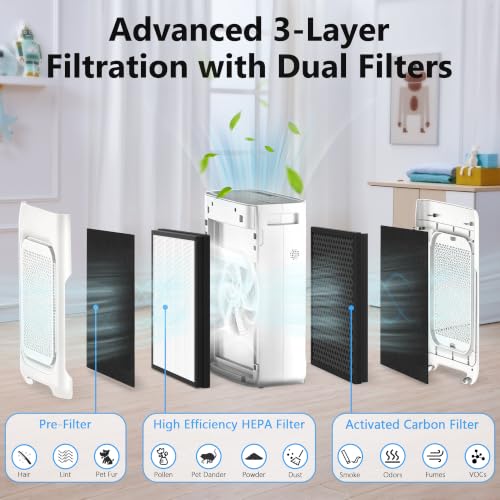 Image of 2 Pack KJ03 Filter Replacement + 8 Washable Pre-Filters | Compatible with Dhyala KJ03 Purifier | 3-Stage Filtration