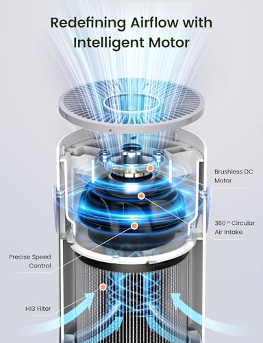 Image of Air Purifier For Home Bedroom, 20dB Quiet Sleep Mode