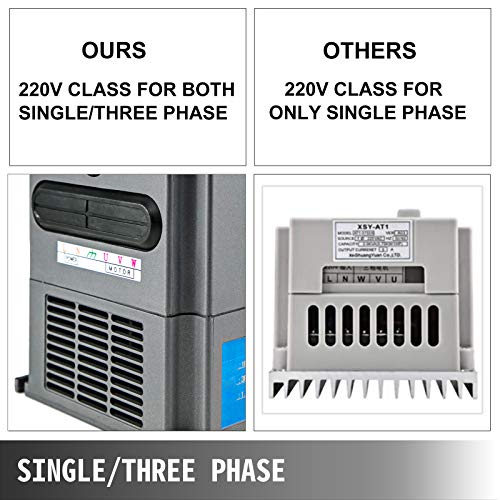 VEVOR Control CNC VFD 220V 7.5 KW 10HP Variable Frequency Drive 50A CNC Motor Drive Controller Inverter Converter 400 Hz 1 or 3 Phase Input 3 Phase Output for Spindle Motor Speed Control
