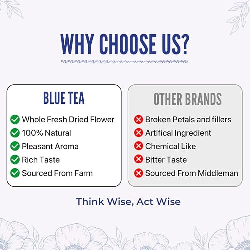 BLUE TEA - Globe Amaranth Flower Tea - 1.40 Oz (Pack of 2) Loose | SUPER ANTIOXIDANT | Herbal Tea - Pure and Dried | Caffeine Free - Non-GMO - Non Bitter | Pet Jar Packaging
