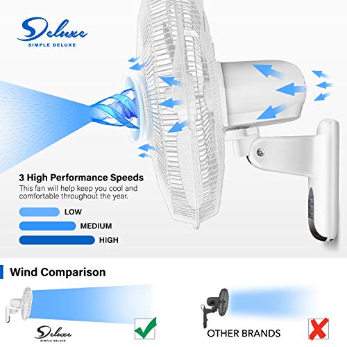 Best WallMounted Fans Buying Guide Gistgear