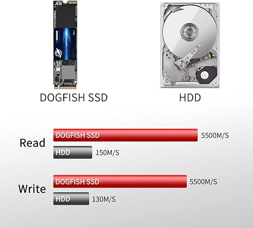 Miniatura 4 de Dogfish M.2 2280 SSD 4TB 3D NAND QLC SATA III 6 Gbs, unidad interna de estado sólido  Compatible con PC portátil de escritorio (M.2 2280 4TB)