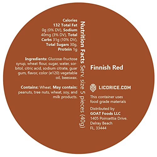 Licorice.com Finnish Red Licorice Chews, Gourmet Licorice Candy (1 Pound) #TOP4