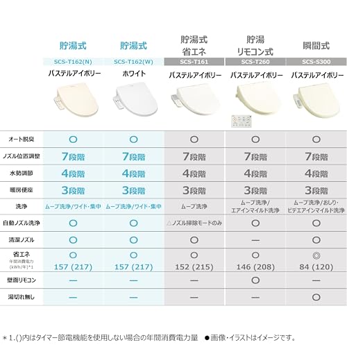 東芝 クリーンウォッシュ SCS-T162 製品画像