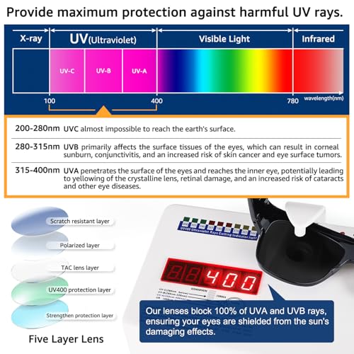 Polarized Fit Over Sunglasses Trendy Square Wrap Around Shades Glasses for Women Men UV Protection2