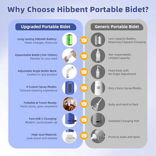 Image of Hibbent Portable Bidet for Travel, High Pressure Electric Handheld Bidet Sprayer, 350-550ML Expandable Bottle for Personal Hygiene, USB-C Rechargeable Waterproof, Travel Sprayer for Women & Men, Blue