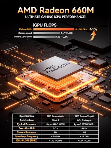Image of GMKtec Mini PC AMD Ryzen 5 PRO 6650H (Turbo 4.50GHz) 16GB DDR5 1TB NVME SSD Dual NIC LAN 2.5GbE Oculink, USB4, HDMI, USB-C Desktop Computer M8