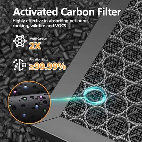 Image of 5510 5520 5530 Replacement Filter Q Compatible with Winix 5510, 5520, 5530 PlasmaWave Air Purifi-ers, HEPA Air Filter + Activated Carbon Filter Combo for Dust Pollen Pet Smoke, 2+2 Pack