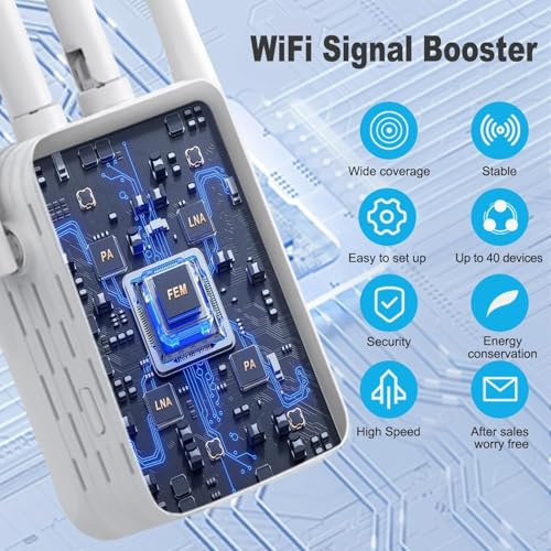 WiFi Repeater, 1200Mbps Amplificador Señal Repetidor Doble Banda 2.4G/5G con 4 Antenas, Wifi Amplifier Extensor con 3 Modos(Repetidor/Router/Ap), Puerto Ethernet, Compatible con Todos los Routers WiFi - Imagen 6