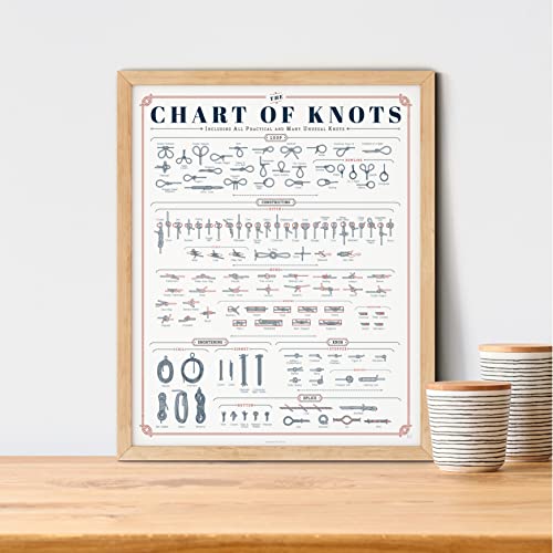 Pop Chart | The Chart of Knots | 16" x 20" Art Poster | Complete Reference Print of Useful Knots, Hitches, and Splices | Nautical Wall Decor for Living Room and Beach House | 100% Made in the USA - Image 6