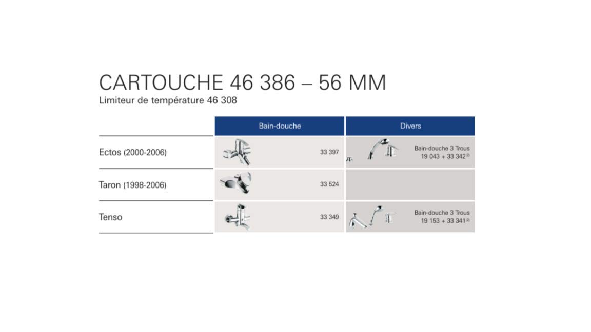 Grohe Wkład ceramiczny 46386000