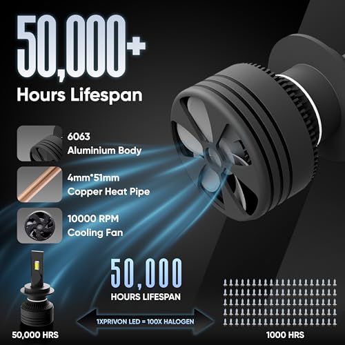 Image of PRIVON 150W H1 LED Bulb for Car (16000LM 6000K White) with External CANBUS Ballast Driver, 2 years Replacement Guarantee (150 W, H1), pack of 2