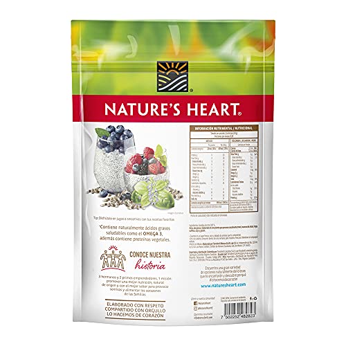 Proteínas, Imagen adicional