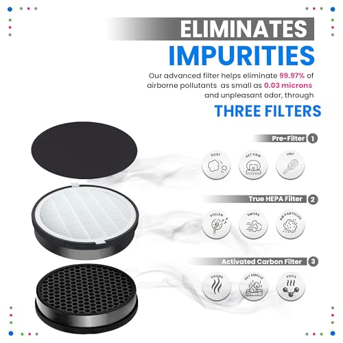 Image of Bagean LV-H132 Replacement Filter for Levoit Air Purifier Compatible with Levoit LV-H132 Replacement Filter - Certified H13 True HEPA with Carbon Filters 99.97% of Particles and Purifies Air (1-Pk)