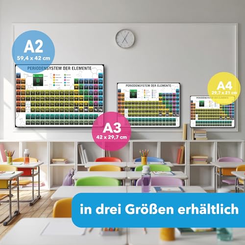 Poster Periodensystem der chemischen Elemente; Lernposte Hochwertiges Schulposter auf Fotopapier; Chemie lernen; Verschiedene Größen; Made in Germany (Weiß, A2-60x42 cm, Ungerahmt)