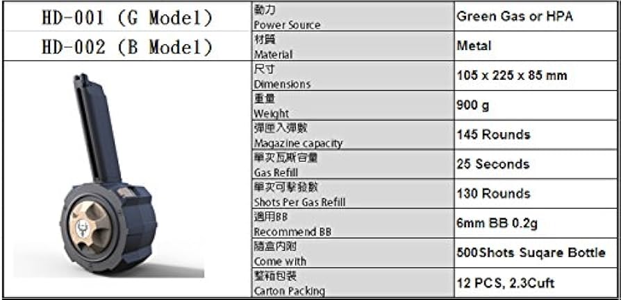HFC正規品145連ガスドラムマガジンHD-001 HFC-HD-001B HFC ガスドラムマガジン 145Rds GLOCK用 : MILITARY