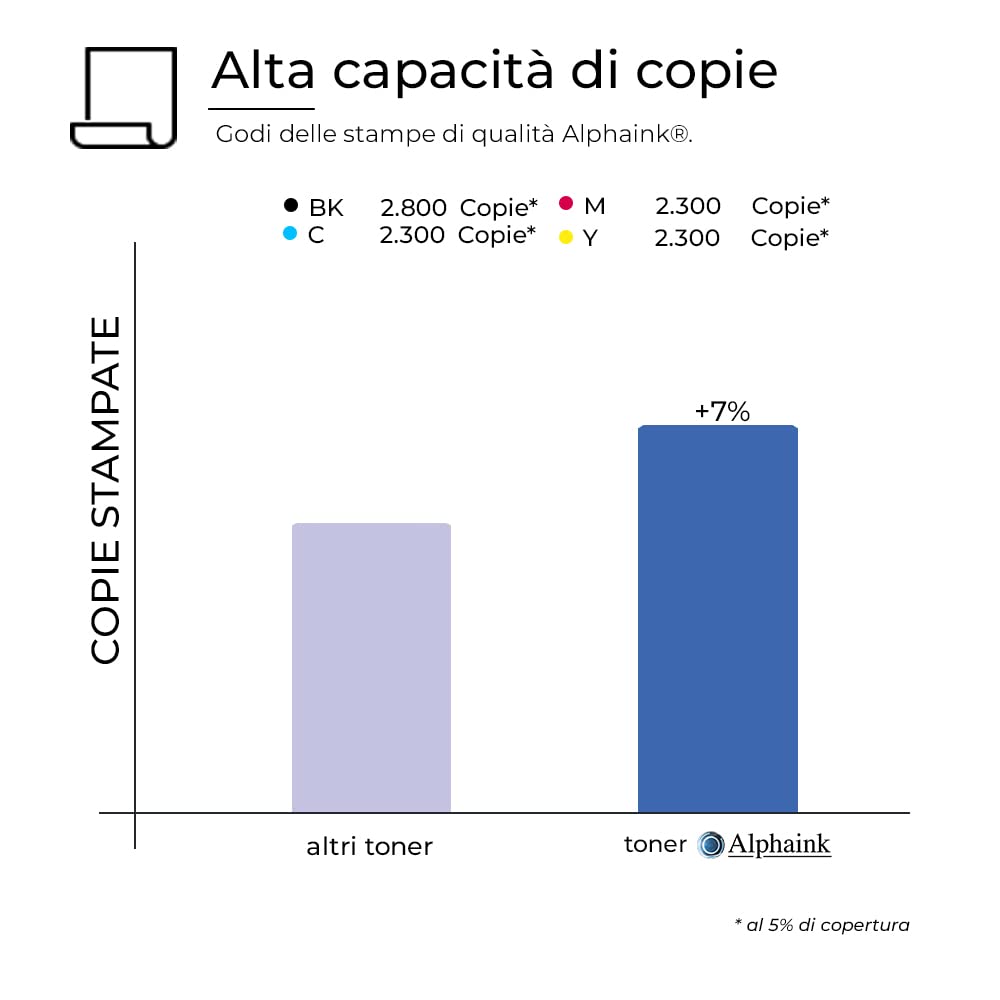 alphaink 4 Toner Compatibili con HP 201A 201X CF400A CF400X CF401X CF402X CF403X per HP Color LaserJet Pro MFP M277dw M252dw M277N M277 M252 M252n M274n M274dw (Nero,Ciano,Giallo,Magenta)