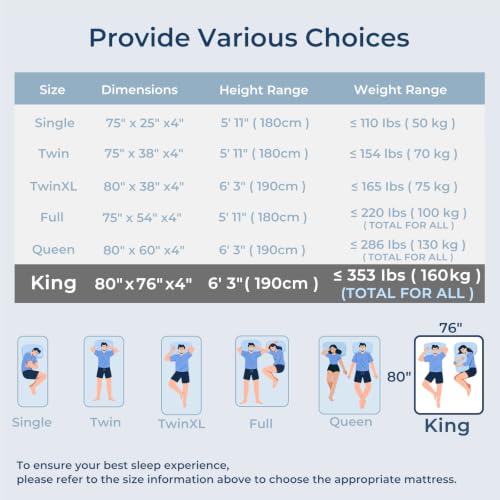 Image of Odorless Foldable Mattress King Size 80 inch x 76 inch x 4 inch, 4 Inch Medium Folding Foam Mattress with Storage Bag, Fiberglass Free Trifold Memory Foam Mattress for RV, Guest Bed