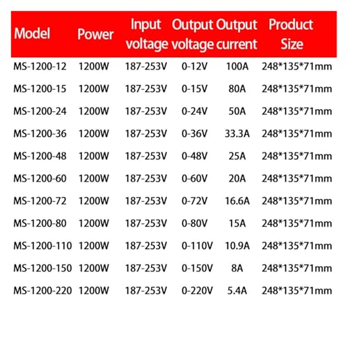Alimentation à découpage réglable 150V 1200W AC-DC convertisseur industriel - 4