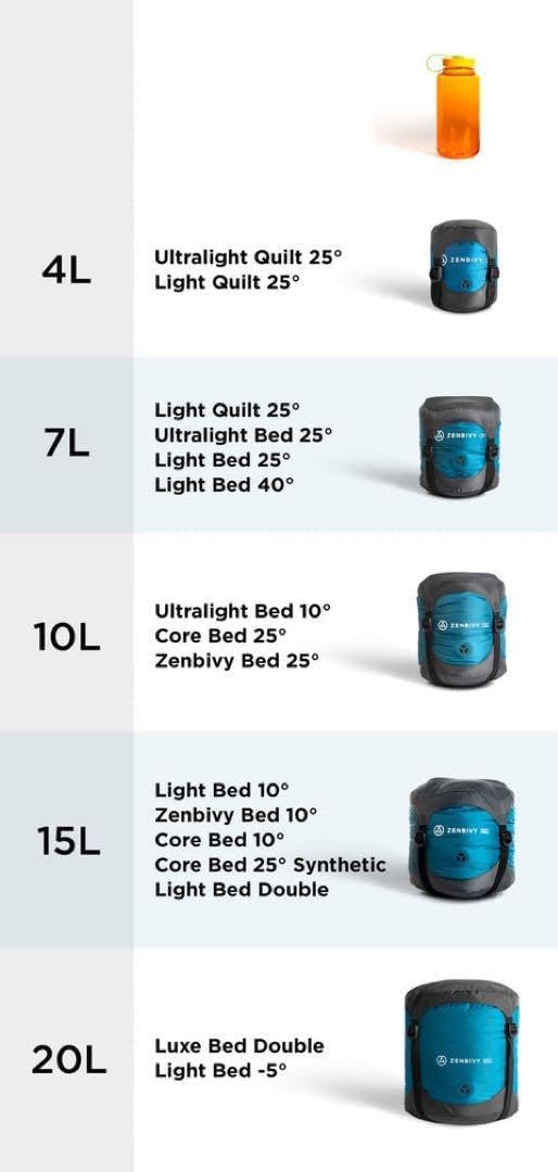 Zenbivy ドライサック 7L ブルー 防水軽量 圧縮対応 ZENBIVY DRY SACKS - 宗像山道具店 by GRIPS