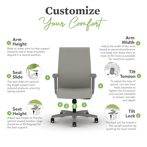 Image of HON Ignition 2.0 Ergonomic Office Chair with Adjustable Arms, Standard Synchro‑Tilt Recline, Upholstered Desk and Computer Chair for Home Office or Workstation, Titanium Frame, Fog