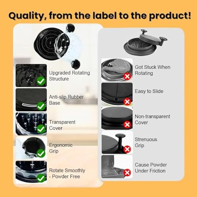 Chicken Shredder with Cleaning Brush, Transparent Lid, Anti-Slip Base, Meat and Vegetable Tool