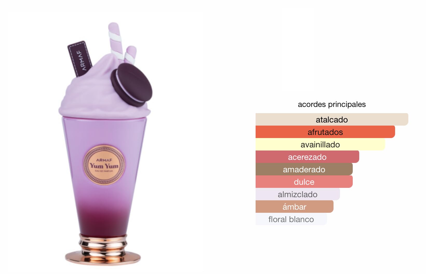 Perfume Yum Yum Eau de Parfum 100 ml, Perfume Árabe para Mujer de Larga Duración, Incluye Atomizador Recargable 5ML, Fragancia Dulce y Frutal con Notas de Cereza, Vainilla y Almizcle (Yum Yum)