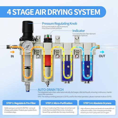 RVMARINEPAT 4-Stage High Flow Air Drying System
