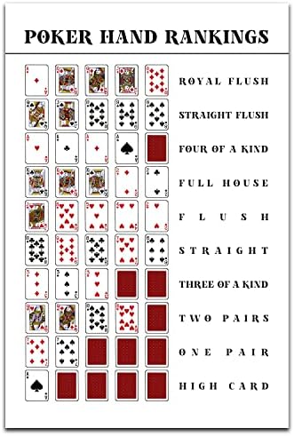 Torenio 16x24 Poker Hand Rankings Chart Poster Large; Poker Rules Poster UNFRAMED; Texas Hold'em Poker Guide; Game Room Cards; Royal Flush Man Cave; Card Deck; Poker White; Minimalist Wall Art Decor