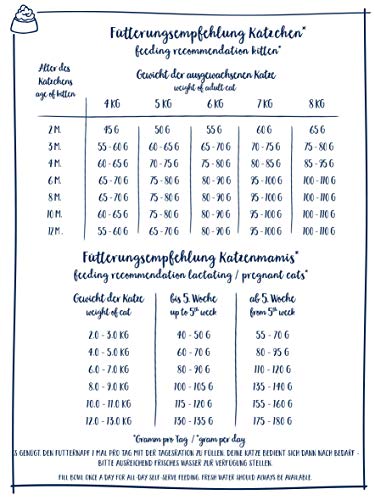 Sanabelle Kitten | Katzentrockenfutter für heranwachsende & tragende/säugende Katzen | 1 x 10 kg