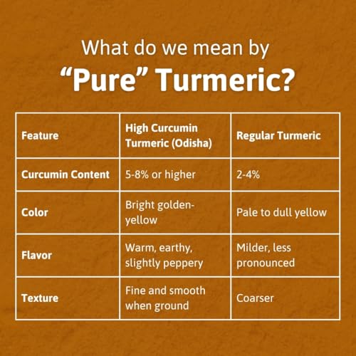 Image of Honey and Spice High Curcumin Turmeric (250g) | Paper Packaging | Haldi Powder | Ideal for Eating, Drinking, Cooking | Natural and Fresh
