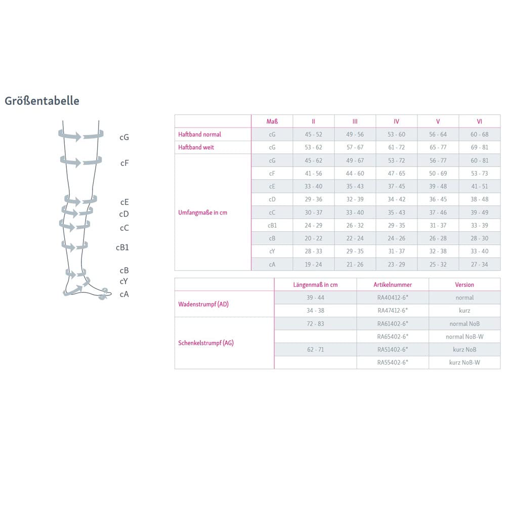 medi Rehab® one Kompressionsschenkelstrümpfe AG offen zur Ödemtherapie III lime/blue