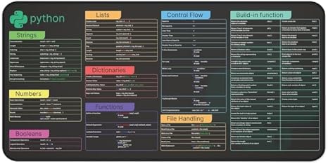Python Cheat Sheet Desk Mat for Software Engineers, Hackers and ...
